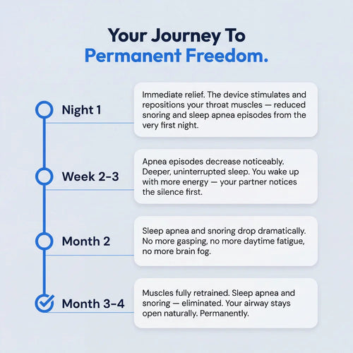 TranquiSleep Pro — Elimina los ronquidos y la apnea del sueño