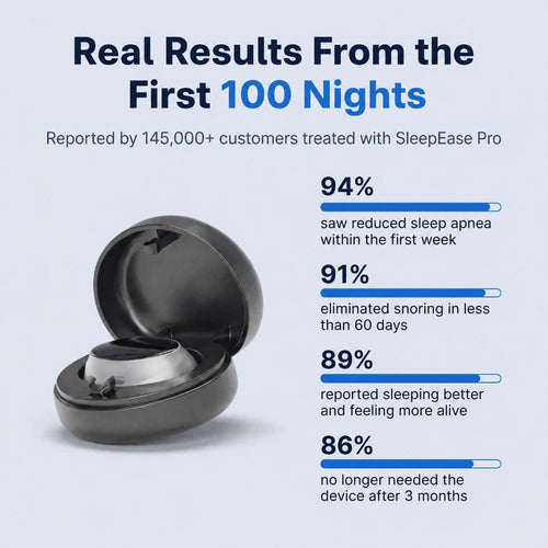 TranquiSleep Pro — Elimina los ronquidos y la apnea del sueño