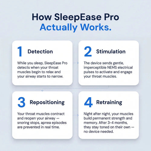 TranquiSleep Pro — Elimina los ronquidos y la apnea del sueño