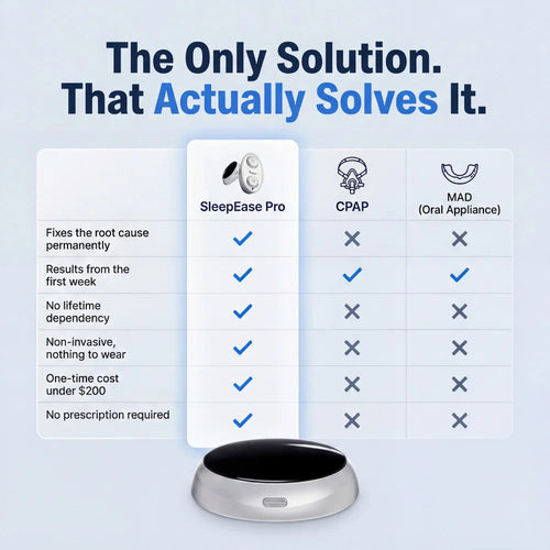 TranquiSleep Pro — Elimina los ronquidos y la apnea del sueño